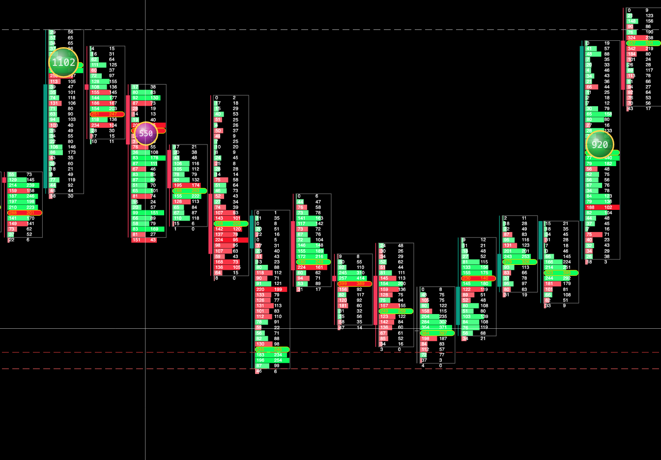 Gráfico footprint de Forge con clusters, big trades y delta sobre NQ